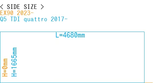 #EX90 2023- + Q5 TDI quattro 2017-
